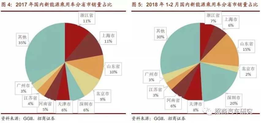 全球产业格局风云变幻，产业预测排名深度解读
