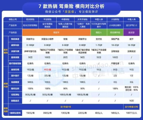 保险公司车险售后排名榜揭秘，明智选择，洞悉真相！