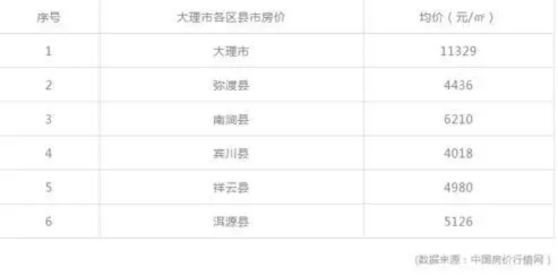 大理超市排名TOP10，购物新体验大揭秘！