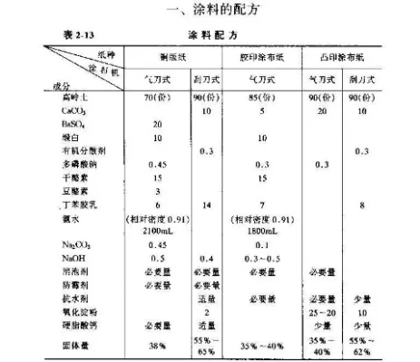 菜鸟调漆秘籍揭秘，最新配方大全表，轻松掌握调漆艺术入门技巧