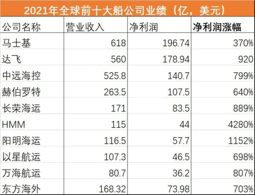 KL船运公司排名及行业格局、发展趋势深度解析