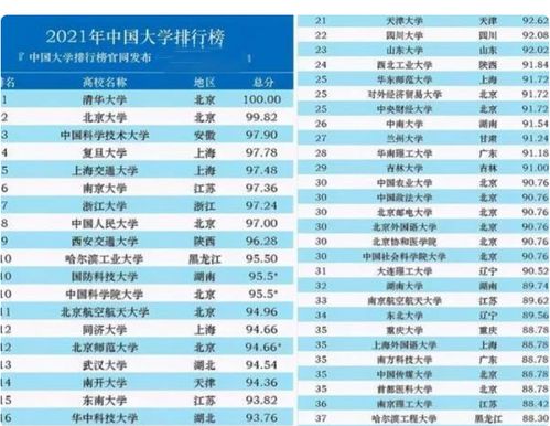 长春民办大学寝室TOP10榜单，优质生活体验深度解读