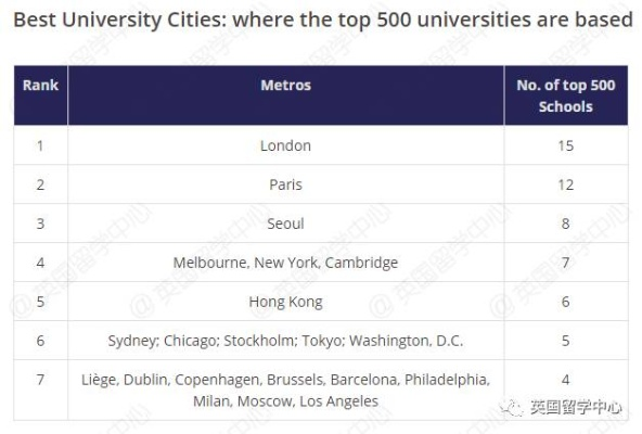 全球高等教育璀璨明珠，世界大学城学校排名一览