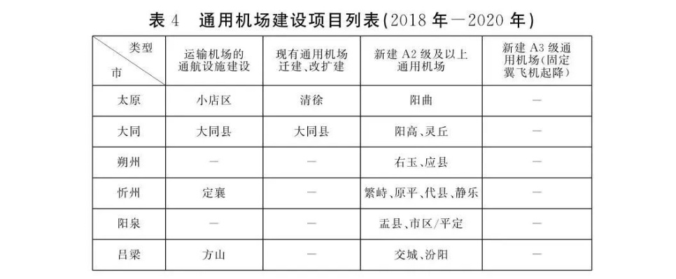 霍州市最新修路规划图曝光，高清蓝图揭秘城市建设与未来展望