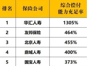 保险公司排名揭秘，意外保险领域的力量角逐