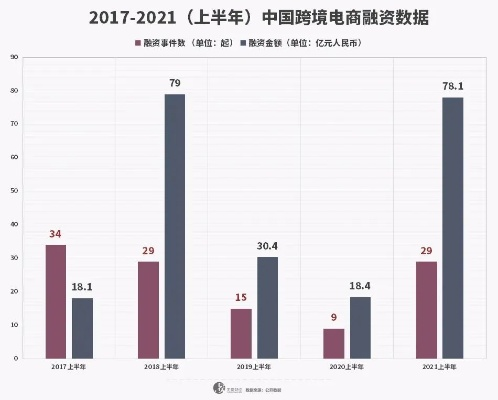 独家揭秘，跨境电商巨头成功秘诀，登顶行业榜首！