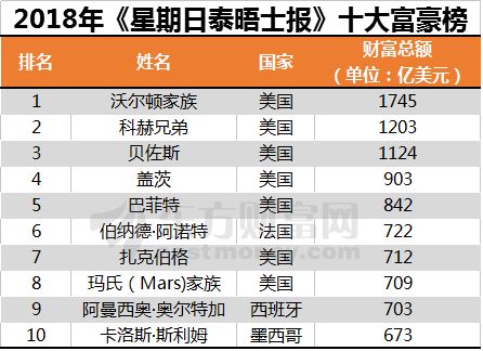 全球富豪榜单揭秘，财富巅峰背后的秘密探索