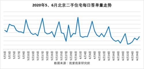 红寺村二手房价格走势深度解析，最新数据大揭秘！