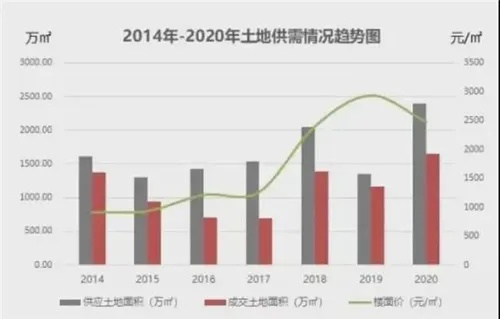 西安土拍最新动态，今日土地热拍背后的城市发展与故事揭秘