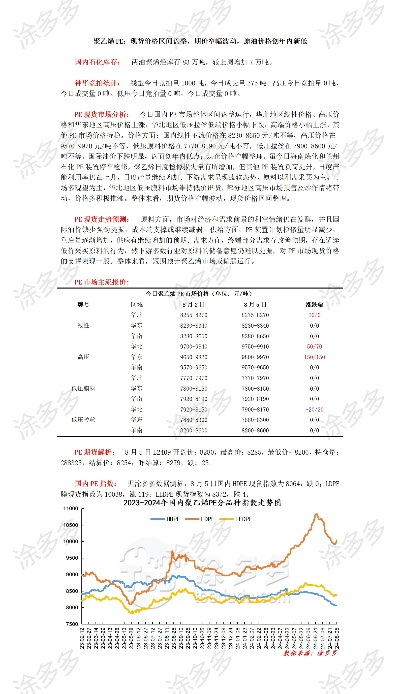 聚乙烯最新资讯，油价今日走势分析