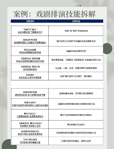 看戏攻略秘籍，最新指南全掌握