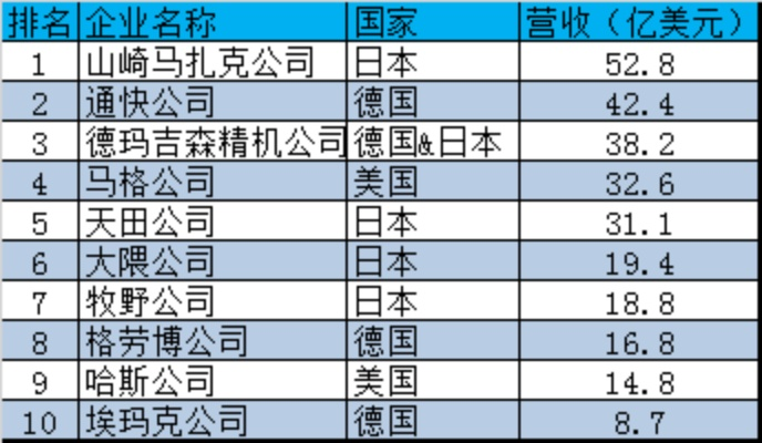 台湾机床在世界舞台的地位与影响力解析，排名及全球影响力探究