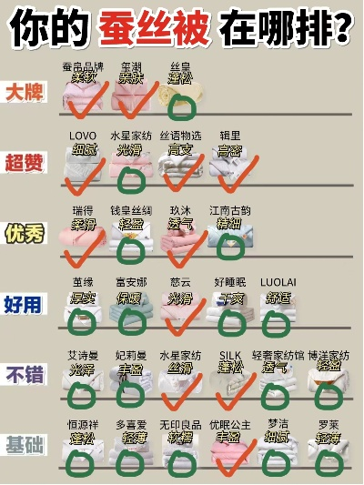 蚕丝公司排名揭秘，探寻蚕丝行业的领军者