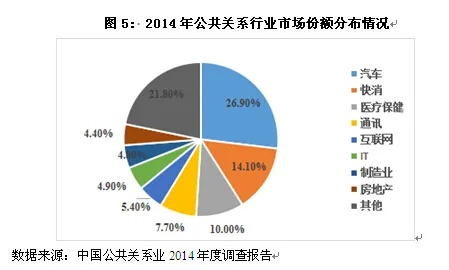广州公关公司排名揭秘，深度剖析行业现状，展望未来发展趋势