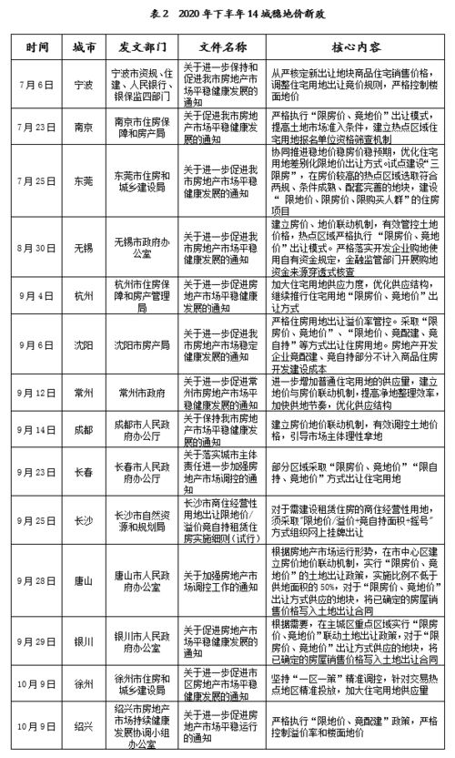 宜宾金光出租房最新价格表及市场趋势解析，为您的居住选择提供指南