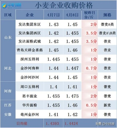 小麦最新今日价格预测及市场走势深度分析与展望
