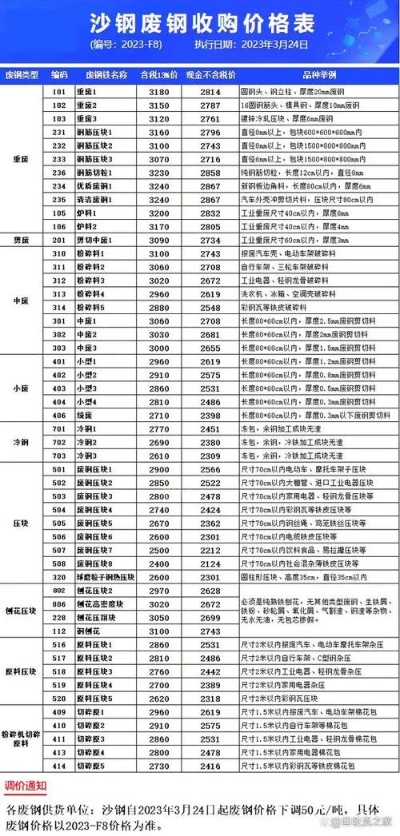 清远废铁今日行情，最新价格、市场走势及影响因素深度解析