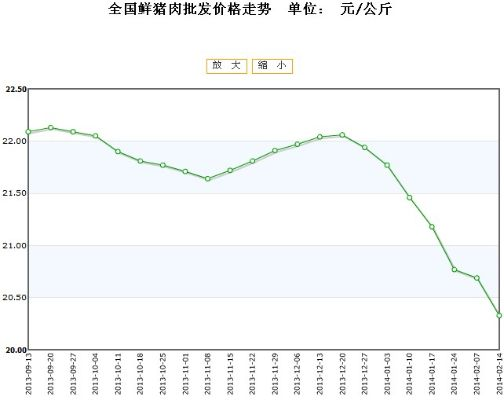 今日冻肉行情价格深度解析