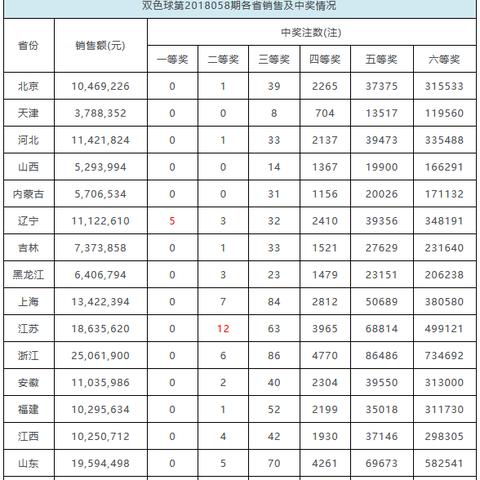 揭秘彩票背后的秘密，今日双色球排名查询最新出炉！