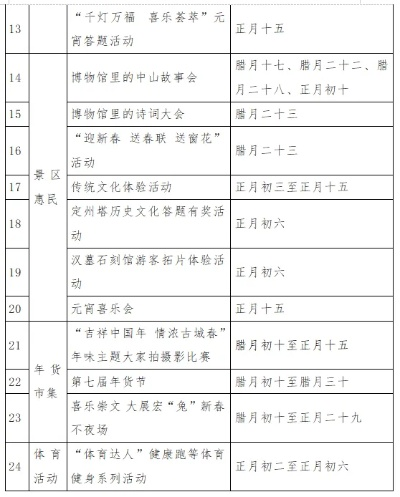 定州庙会2024最新活动盛宴揭秘！