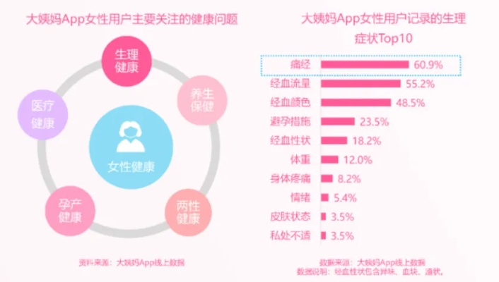 博客站长揭秘，女性生理周期与百度热搜背后的故事
