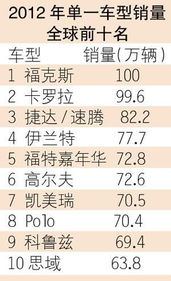 国内简谱大师排名TOP10榜单揭晓！