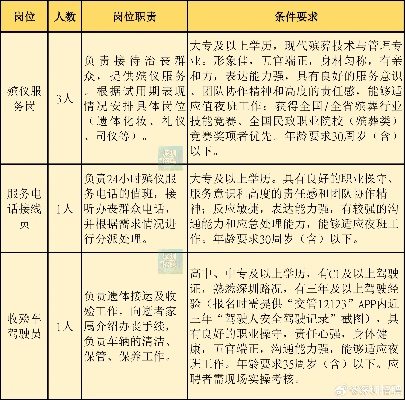 汉阴殡葬服务招聘大全，最新岗位信息一网收录