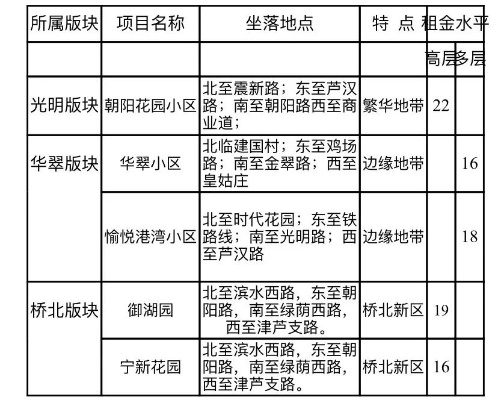 天津租房全攻略，轻松找到心仪房源，全方位指南助你无忧入住！