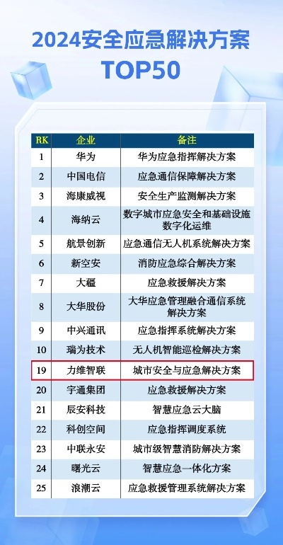 应急安全企业领军力量揭晓，行业前十名排名及深度解读