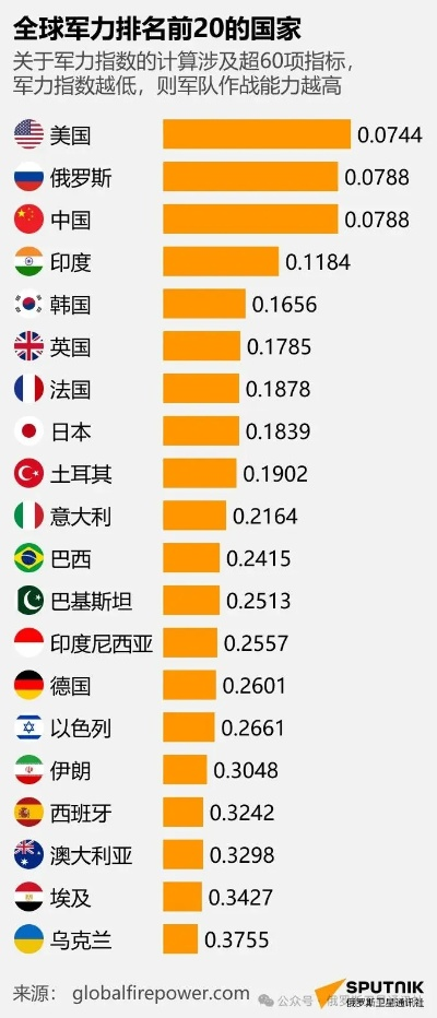 全球军工力量大比拼，最新排名解读，各国实力一目了然！