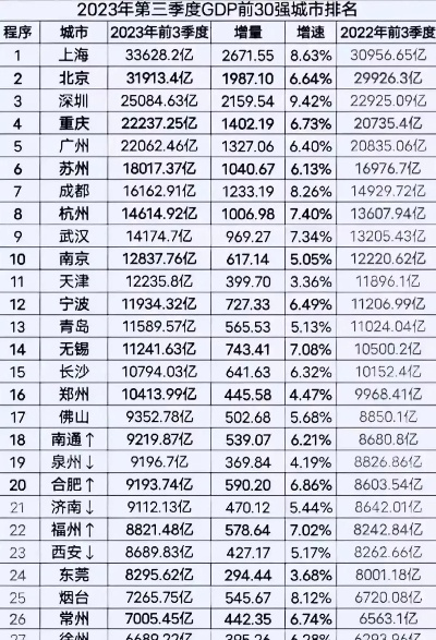 中国GDP排名前十城市经济力量深度解析