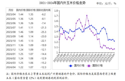 玉米最新价格行情及市场走势分析与预测今日报告