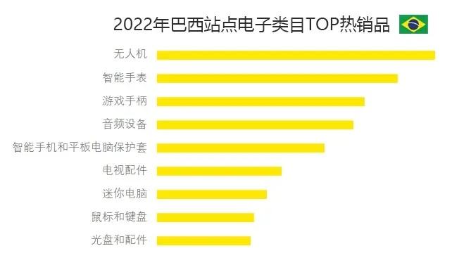 揭秘当下最受欢迎的数码产品TOP 10榜单，热销商品排名大揭秘