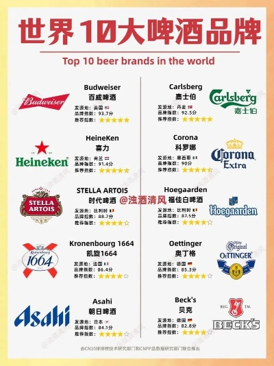 全球啤酒巨头揭秘，世界著名啤酒公司排名一览