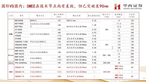 武汉半导体公司排名及行业影响力全面剖析