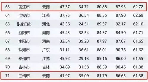 封丘养生馆TOP10榜单揭晓，探寻健康养生秘籍！