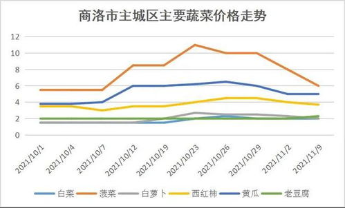 听见风就是雨