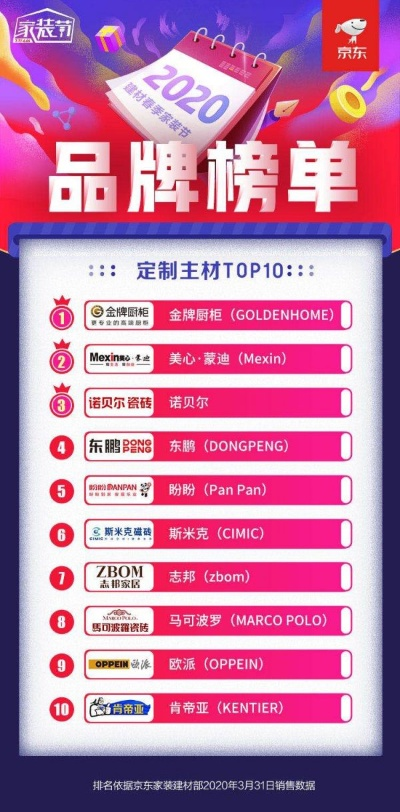 设计定制公司排行榜TOP，探寻行业领军者