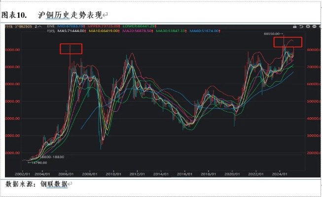 达州铜价今日行情揭秘，市场走势分析与未来展望