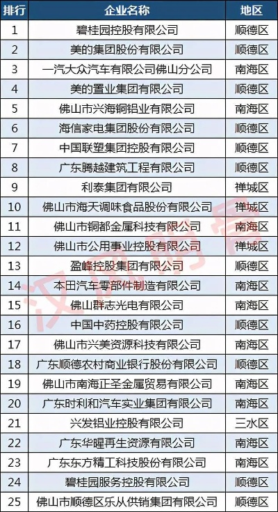 顺德实业全球排名地位揭秘