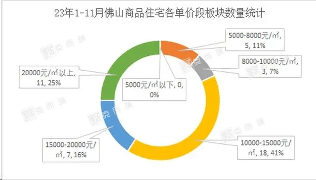 佛山团购杀价事件大揭秘，最新动态、深度分析与发展预测