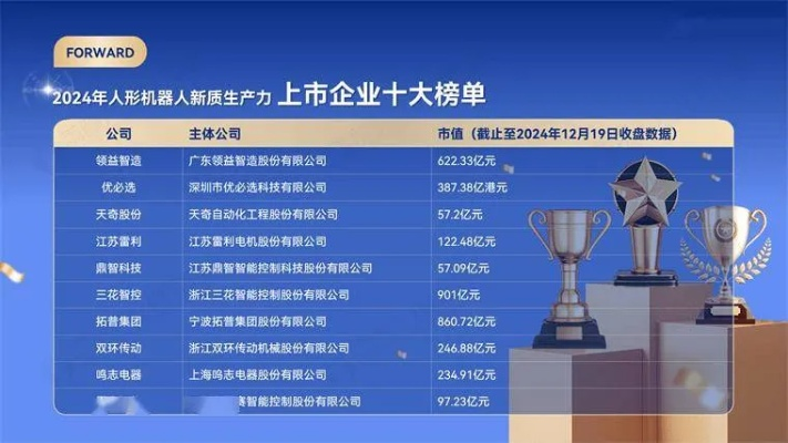 彩塑行业领军企业揭秘，十大排名企业引领风潮