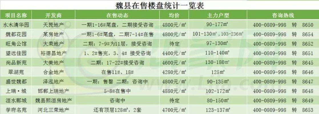 魏县楼盘TOP10榜单揭晓，最佳居住之选大揭秘！