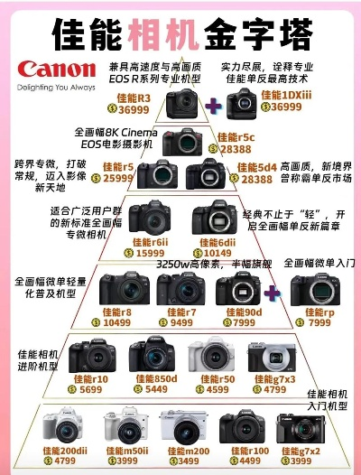 佳能设备影像巅峰榜TOP10，揭秘影像领域首选之选