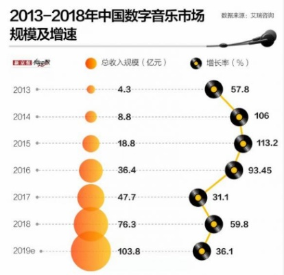 轻音乐与唱片公司排名揭秘，音乐产业繁荣与变迁的奥秘探索