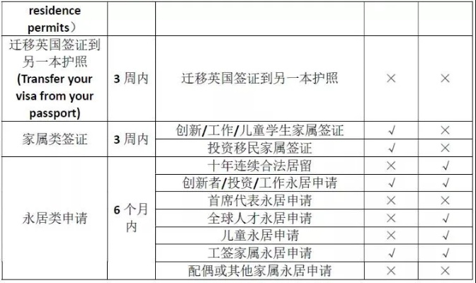 最新英国签证办理全攻略，解决你的签证难题，一站式服务！