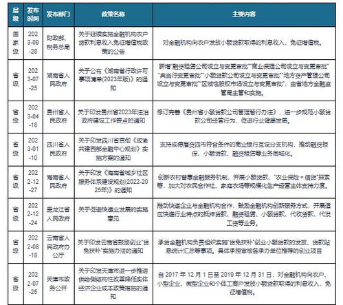 武汉小额贷款公司排名揭秘，市场现状解读与行业前景展望