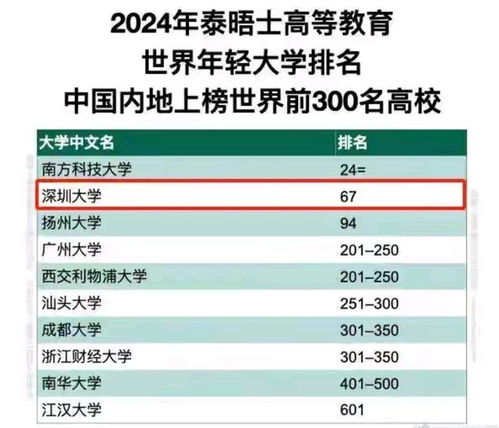 全球顶尖大学排名揭晓，探索世界高等教育高峰