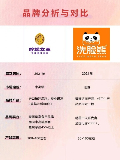 洗脸店品牌TOP10深度解析与排名对比