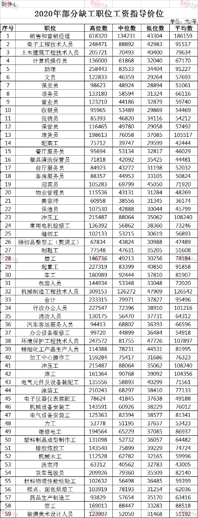 青岛企业薪酬大揭秘，哪些公司工资领跑榜？